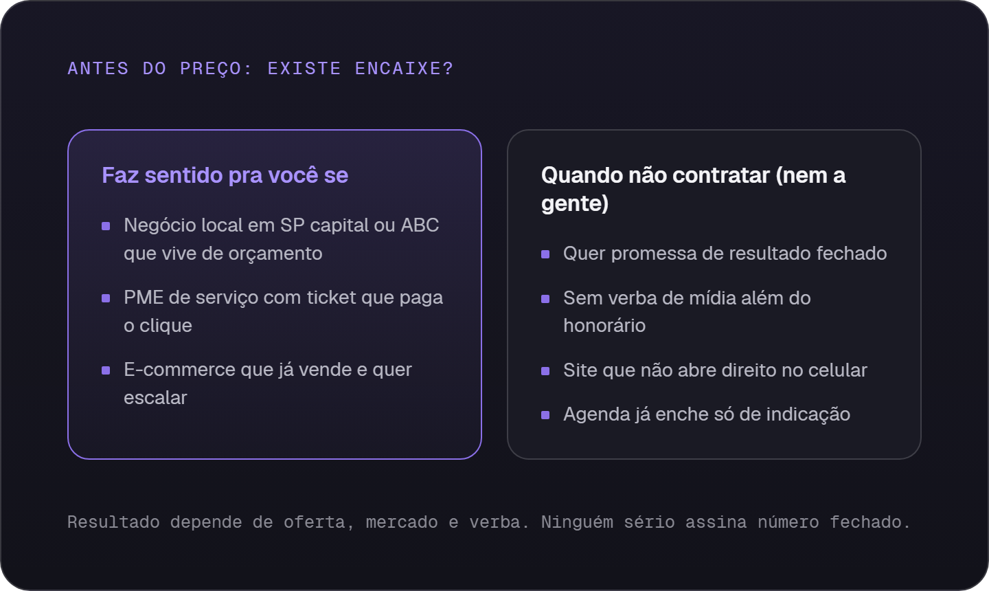 Quando a gestão de Google Ads faz sentido e quando não contratar: encaixe de negócio local, ticket e verba de um lado; promessa fechada, falta de verba e site ruim do outro