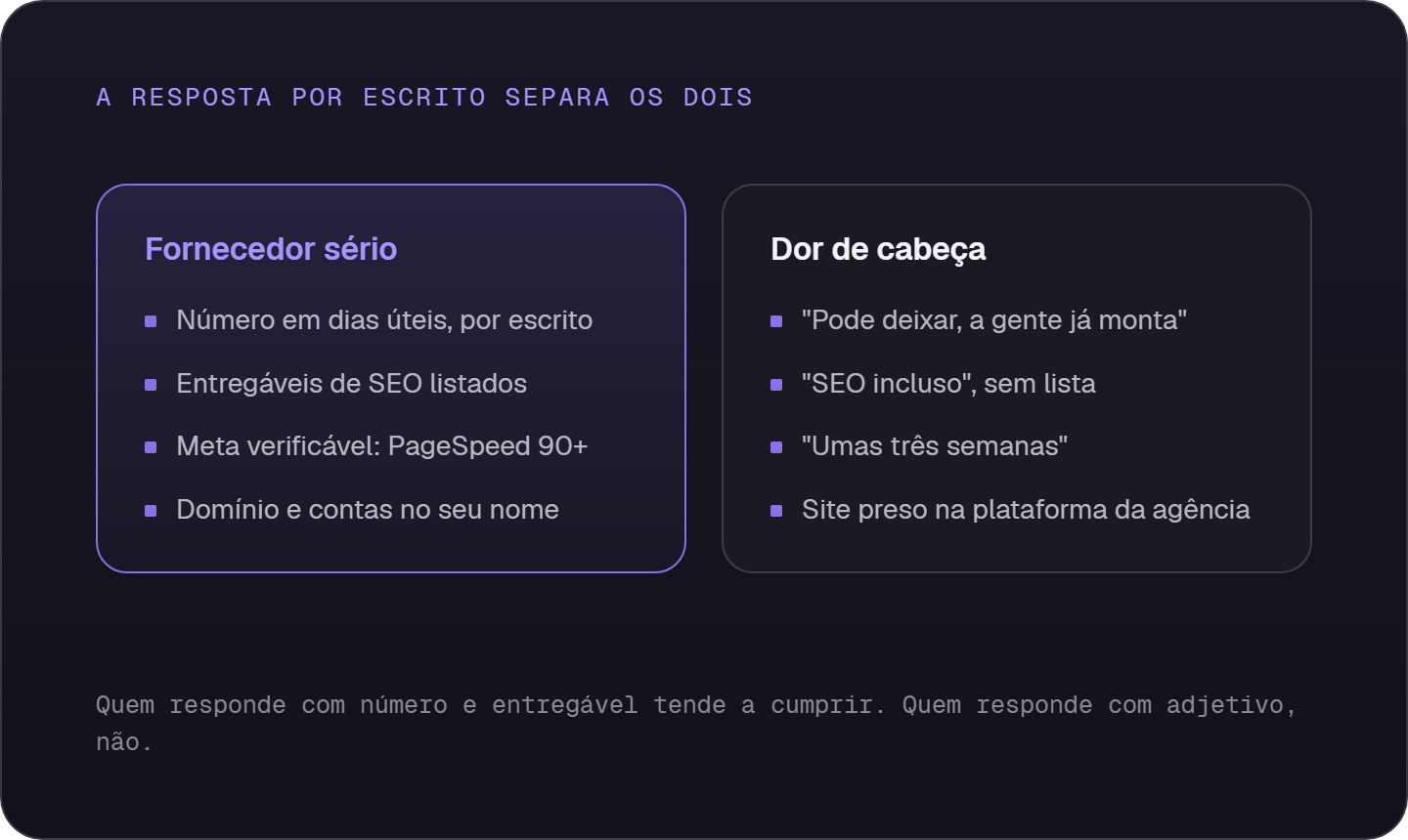 Fornecedor sério contra dor de cabeça: número em dias úteis, entregáveis de SEO listados, meta verificável e contas no seu nome de um lado; respostas vagas do outro