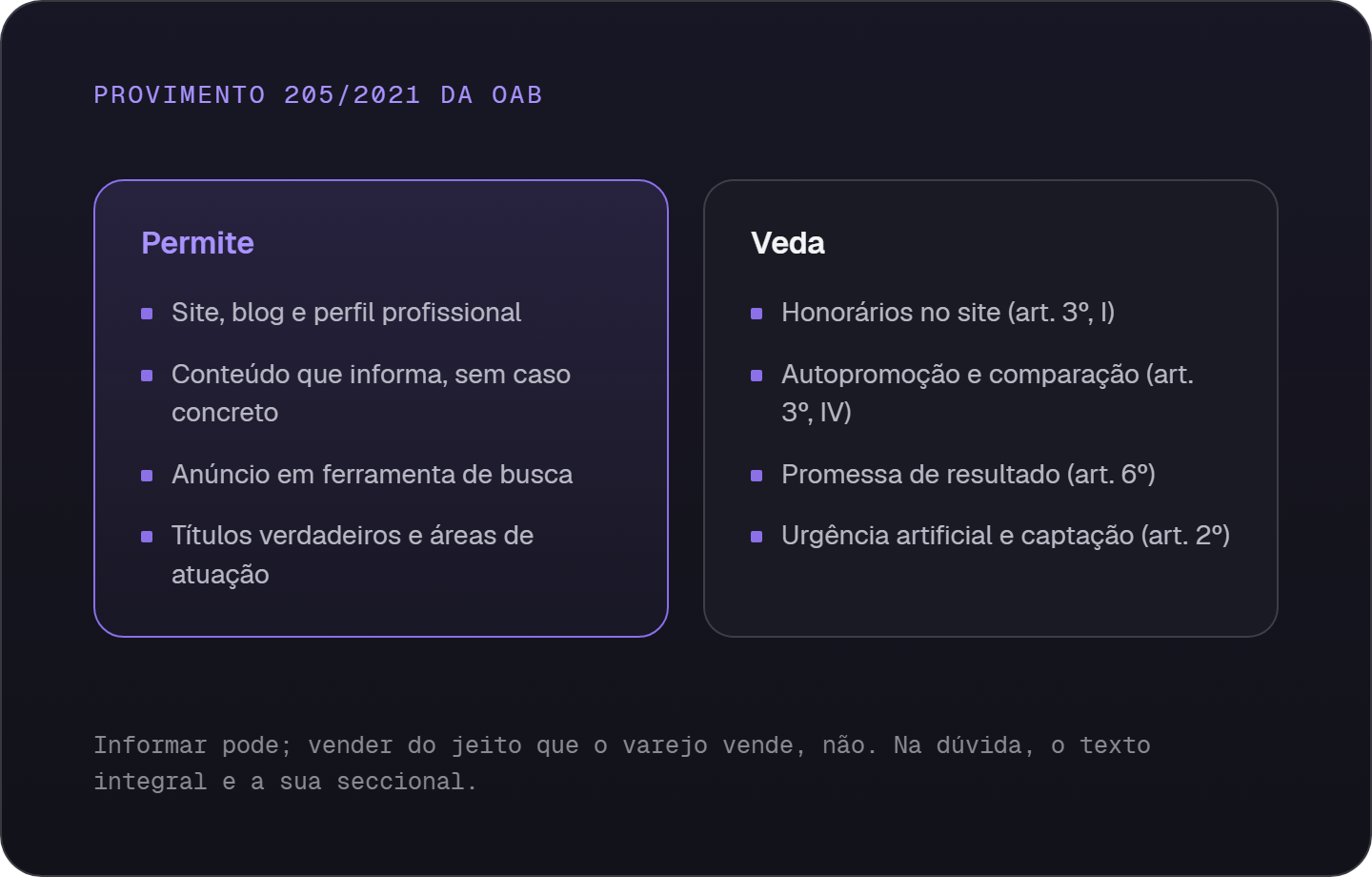 Resumo do Provimento 205/2021 da OAB: permite site, conteúdo informativo, anúncio em busca e títulos verdadeiros; veda honorários, autopromoção, promessa de resultado e captação